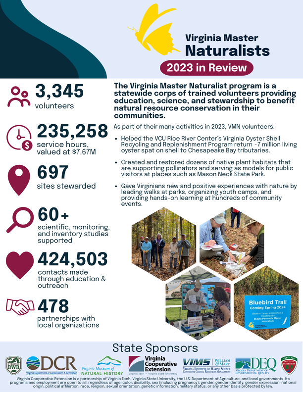 infographic showing 3345 volunteers, 235K service hours valued at $7.67M, 697 sites stewarded, 60+ citizen science studies, 424K contacts made. Photos of volunteers in action outdoors.