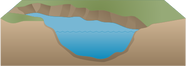 drawing of a cross-section of stream with eroding banks