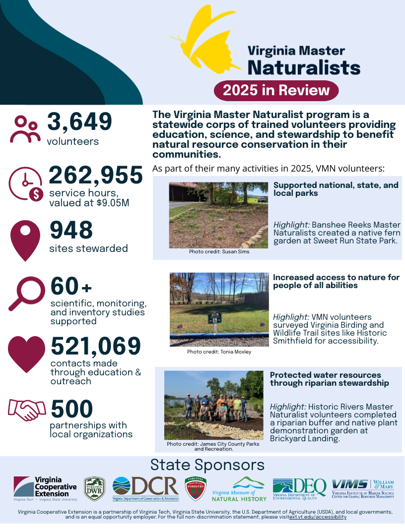 Virginia Master Naturalists 2025 in review infographic: 3649 volunteers, 263K service hours, 948 sites, 60 studies, 521K contacts, 500 partnerships. Highlights included supporting parks, increasing access to nature for people of all abilities, and protecting water resources through riparian stewardship.